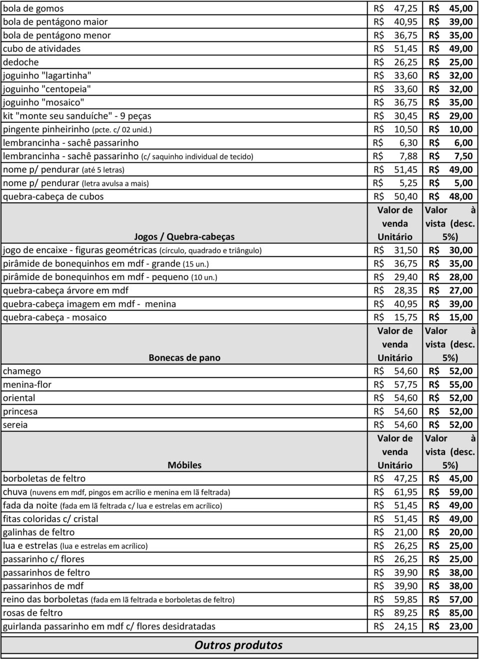 ) R$ 10,50 R$ 10,00 lembrancinha - sachê passarinho R$ 6,30 R$ 6,00 lembrancinha - sachê passarinho (c/ saquinho individual de tecido) R$ 7,88 R$ 7,50 nome p/ pendurar (até 5 letras) R$ 51,45 R$