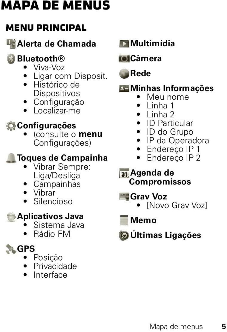 Liga/Desliga Campainhas Vibrar Silencioso Aplicativos Java Sistema Java Rádio FM GPS Posição Privacidade Interface Multimídia Câmera Rede