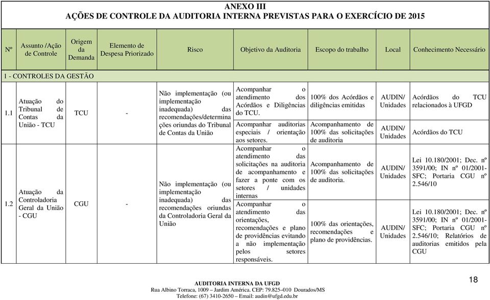 2 Atuação do Tribunal de Contas da União - TCU Atuação da Controladoria Geral da União - CGU TCU - CGU - Acompanhar o Não implementação (ou atendimento dos implementação Acórdãos e Diligências