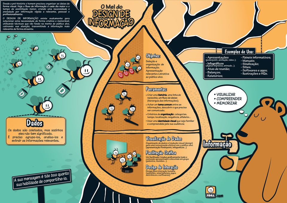 relevante de forma atraente. Objetivo: Seleção e organização de informação. Apresentação relevante e atrativa ao público alvo. - Apresentações (powerpoint, animação, vídeo.