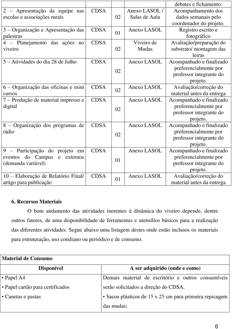 Final/ artigo para publicação 01 01 01 / Salas de Aula Viveiro de Mudas debates e fichamento. Acompanhamento dos dados semanais pelo coordenador do projeto.