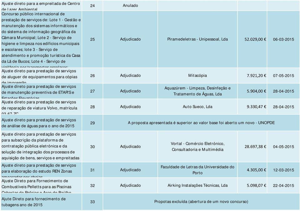 Lote 4 - Serviço de vigilância nos transportes escolares; de aluguer de equipamentos para cópias de impressão de manutenção preventiva de ETAR'S e Estações Elevatórias de reparação de viatura Volvo,