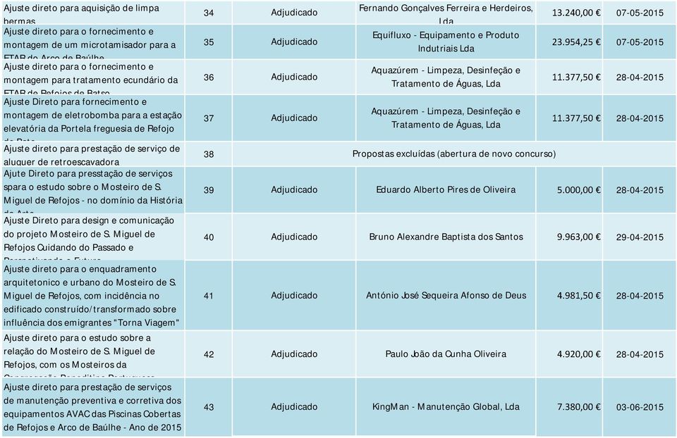 prestação de serviço de aluguer de retroescavadora Ajute Direto para presstação de serviços spara o estudo sobre o Mosteiro de S.