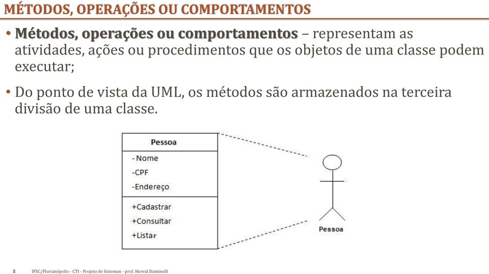 que os objetos de uma classe podem executar; Do ponto de vista