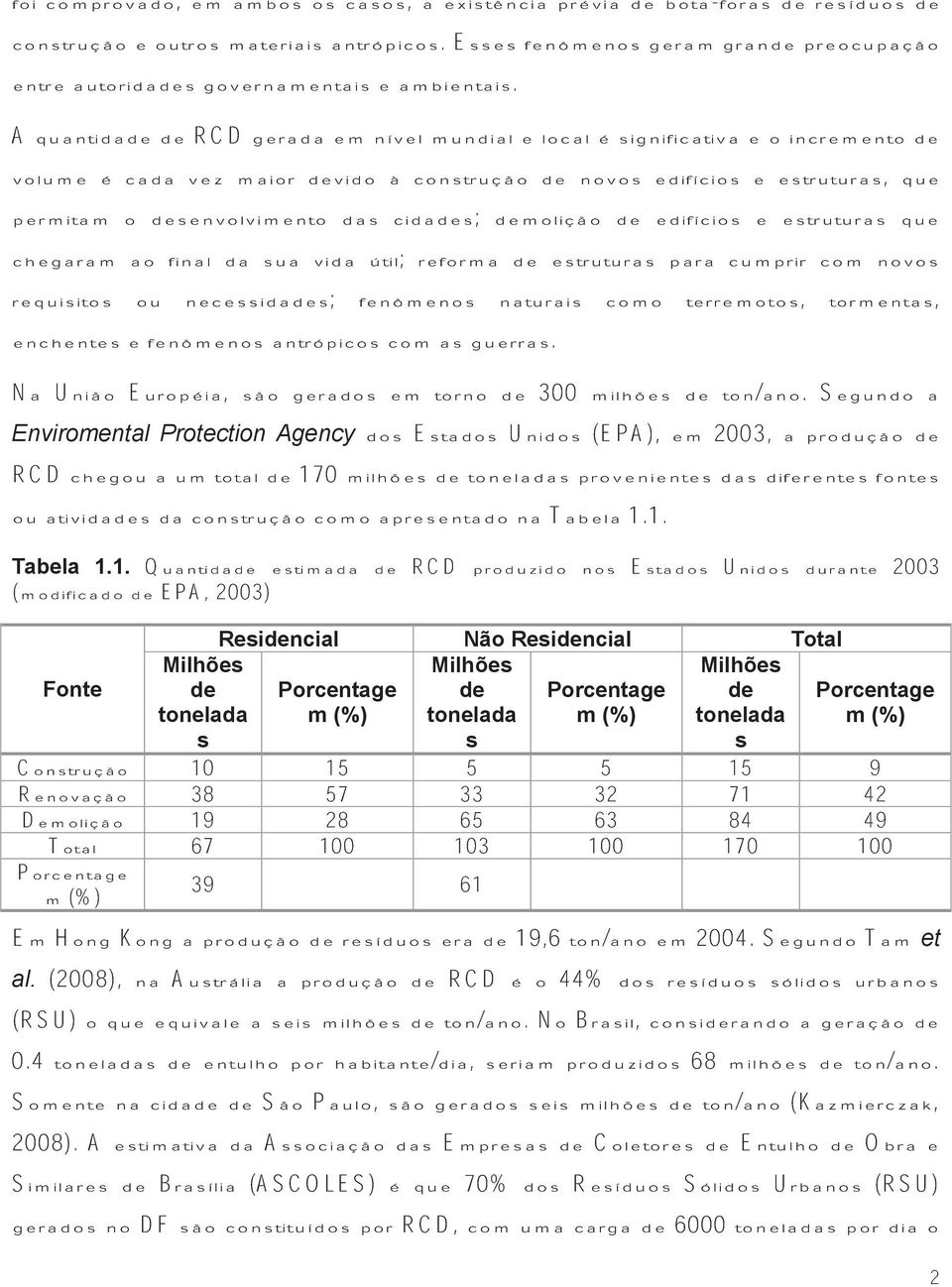 A quantidade de RCD gerada em nível mundial e local é significativa o incremento de volume é cada vez maior devido à construção de novos edifícios estruturas, que permitam o desenvolvimento das