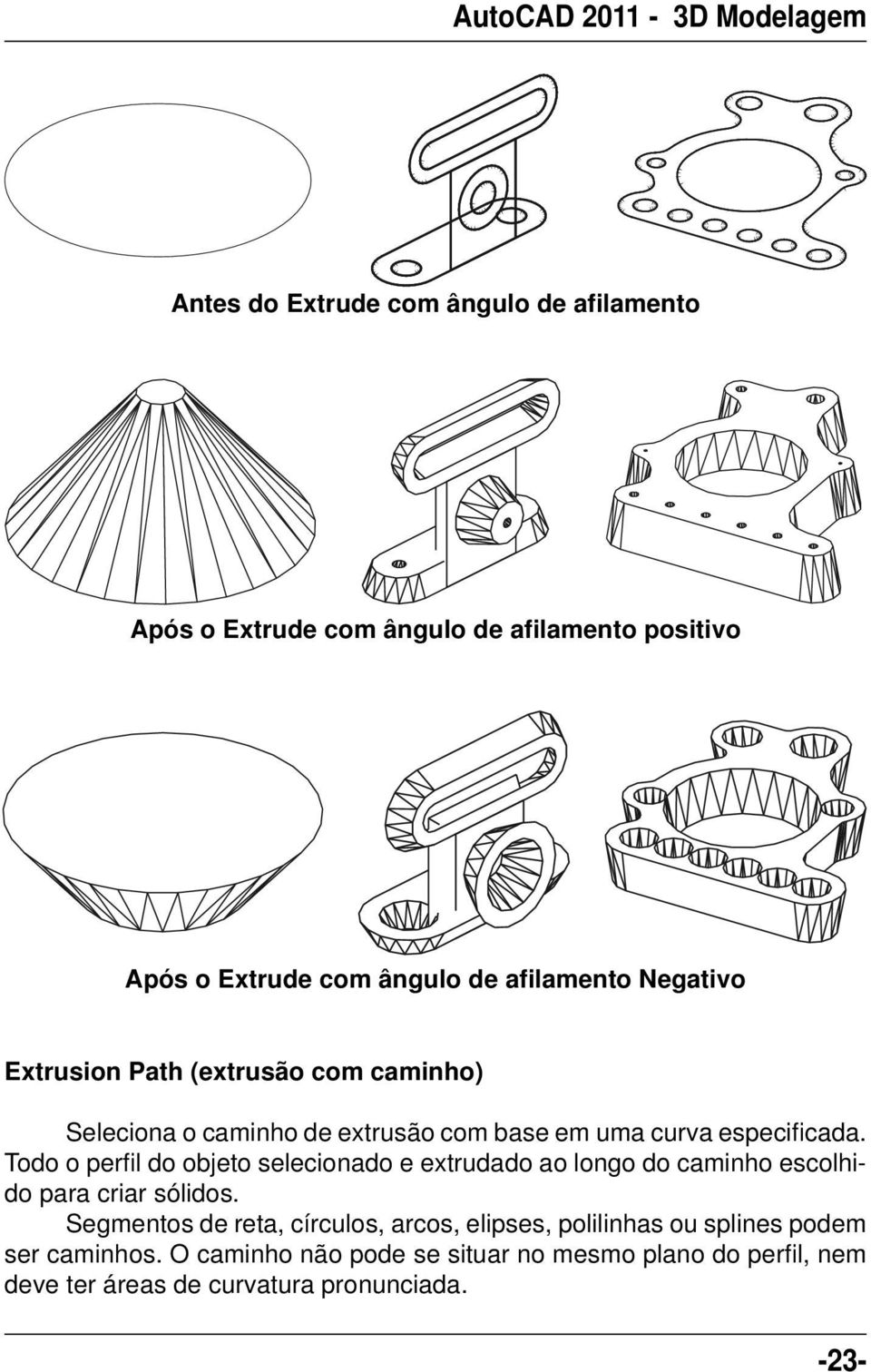 Todo o perfi l do objeto selecionado e extrudado ao longo do caminho escolhido para criar sólidos.