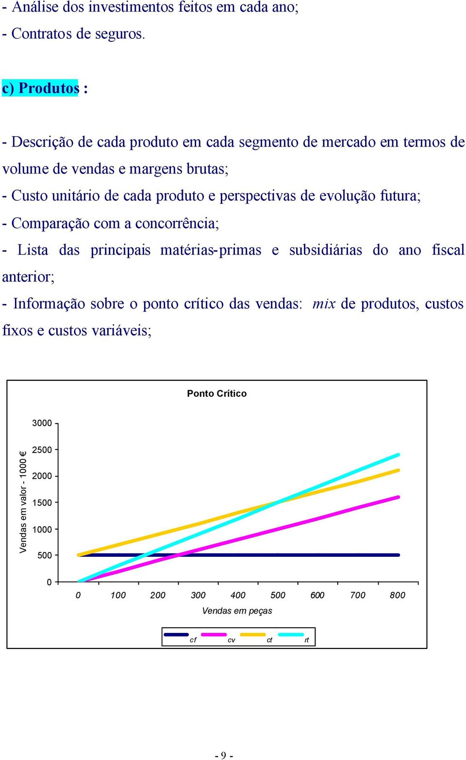 e perspectivas de evolução futura; - Comparação com a concorrência; - Lista das principais matérias-primas e subsidiárias do ano fiscal anterior; -