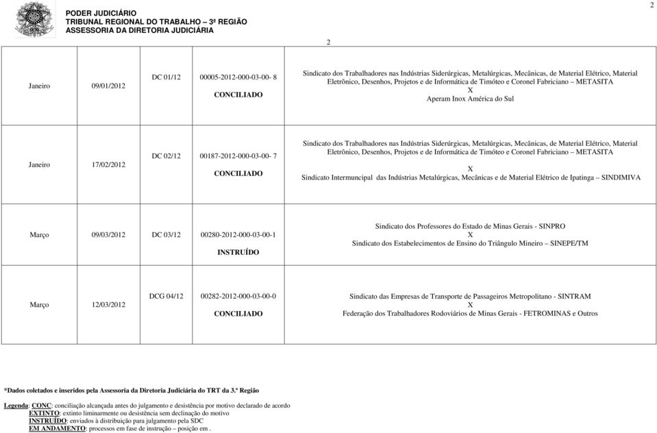 Metalúrgicas, Mecânicas, de Material Elétrico, Material Eletrônico, Desenhos, Projetos e de Informática de Timóteo e Coronel Fabriciano METASITA Sindicato Intermuncipal das Indústrias Metalúrgicas,