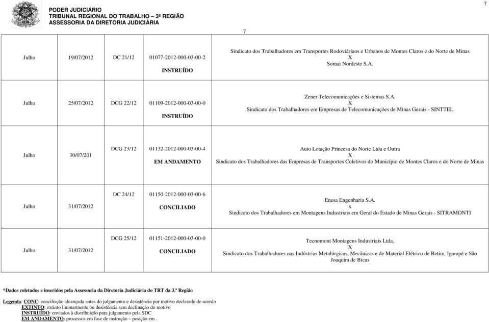 Sindicato dos Trabalhadores em Empresas de Telecomunicações de Minas Gerais - SINTTEL Julho 30/07/201 DCG 23/12 01132-2012-000-03-00-4 Auto Lotação Princesa do Norte Ltda e Outra Sindicato dos