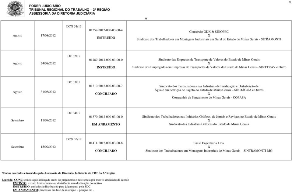 SINTTRAV e Outro Agosto 31/08/2012 DC 33/12 01310-2012-000-03-00-7 Sindicato dos Trabalhadores nas Indústrias de Purificação e Distribuição de Água e em Serviços de Esgoto do Estado de Minas Gerais