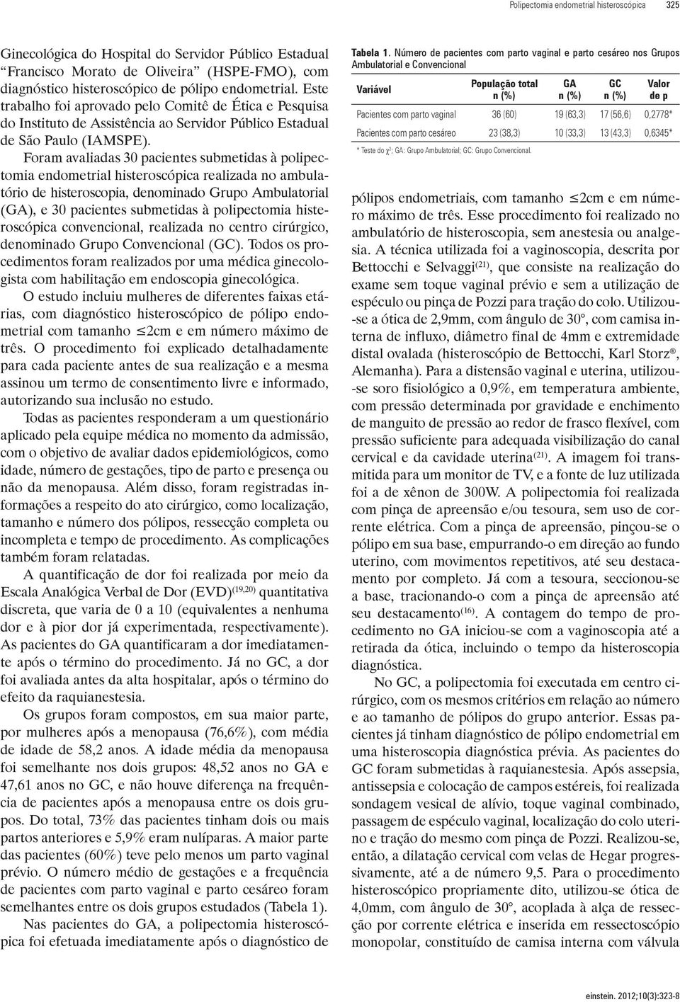 Foram avaliadas 30 pacientes submetidas à polipectomia endometrial histeroscópica realizada no ambulatório de histeroscopia, denominado Grupo Ambulatorial (GA), e 30 pacientes submetidas à