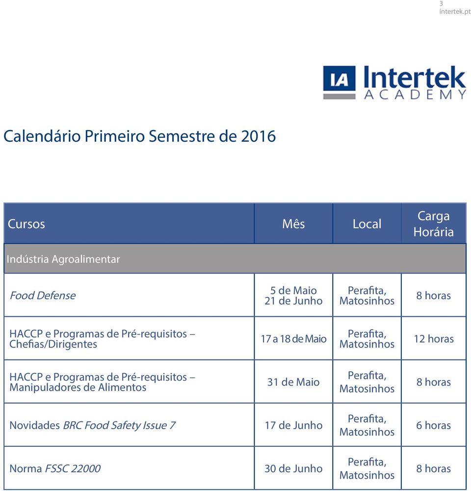 Perafita, 12 horas HACCP e Programas de Pré-requisitos Manipuladores de Alimentos 31 de Maio Perafita, 8