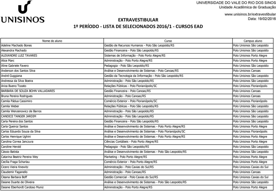 Gabriele Favero Pedagogia - Polo São Leopoldo/RS Polo Unisinos São Leopoldo Anderson dos Santos Silva Análise e Desenvolvimento de Sistemas - Polo Canoas/RS Polo Unisinos Canoas André Guggiana Gestão