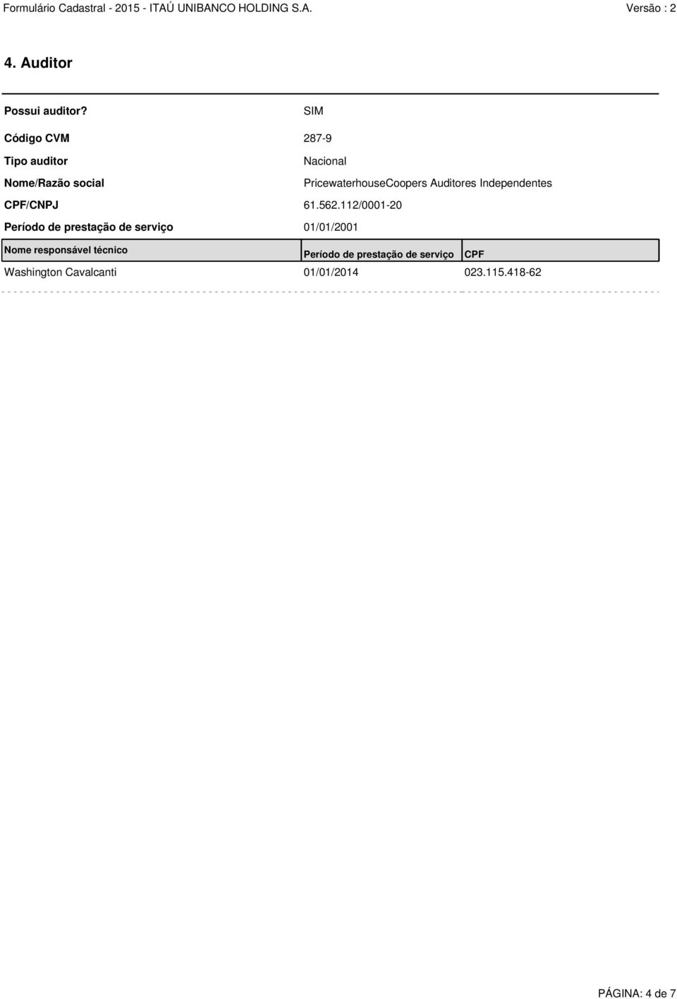 PricewaterhouseCoopers Auditores Independentes CPF/CNPJ 61.562.