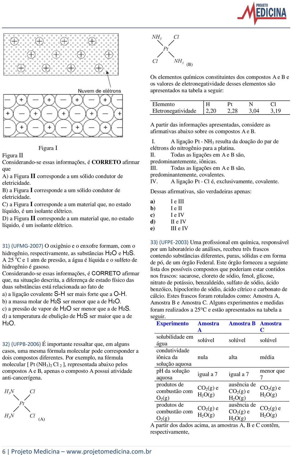 B) a Figura I corresponde a um sólido condutor de eletricidade. C) a Figura I corresponde a um material que, no estado líquido, é um isolante elétrico.