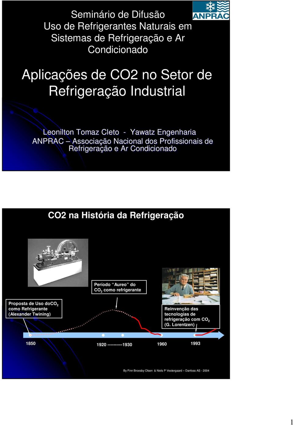 Condicionado CO2 na História da Refrigeração CO 2 Compressor Approx.