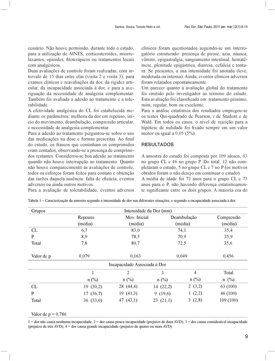 Duas avaliações de controle foram realizadas, com intervalo de 15 dias entre elas (visita 2 e visita 3), para exames clínicos e reavaliações da dor, da rigidez articular, da incapacidade associada à