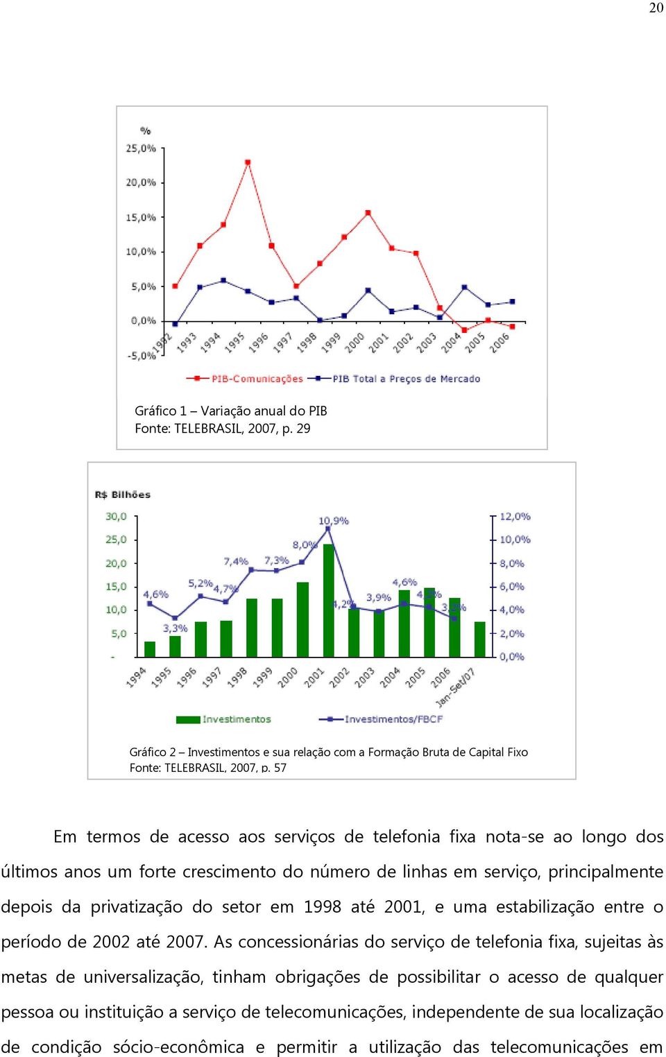 setor em 1998 até 2001, e uma estabilização entre o período de 2002 até 2007.