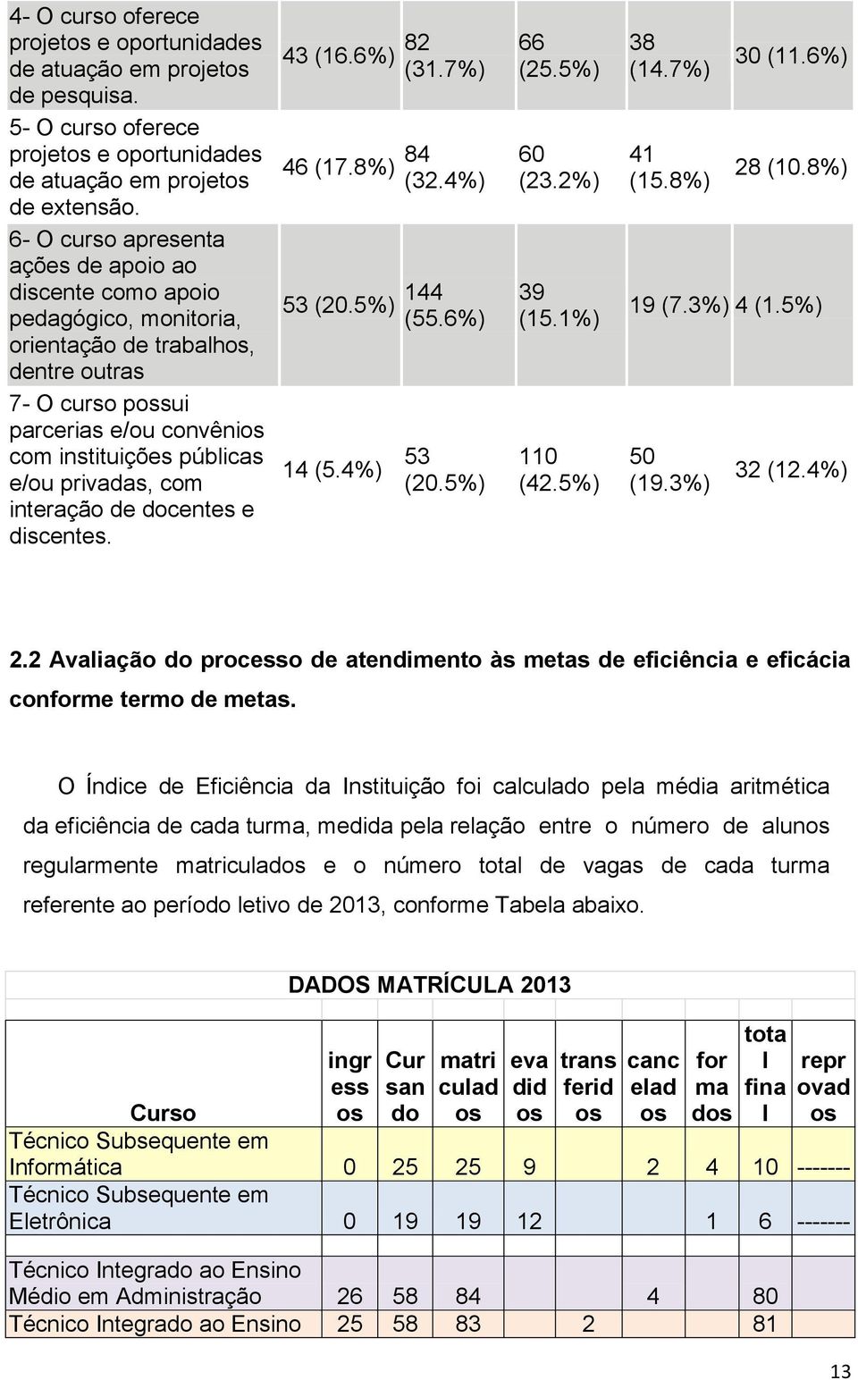 privadas, com interação de docentes e discentes. 43 (16.6%) 82 (31.7%) 46 (17.8%) 84 (32.4%) 53 (20.5%) 144 (55.6%) 14 (5.4%) 53 (20.5%) 66 (25.5%) 60 (23.2%) 39 (15.1%) 110 (42.5%) 38 (14.7%) 41 (15.