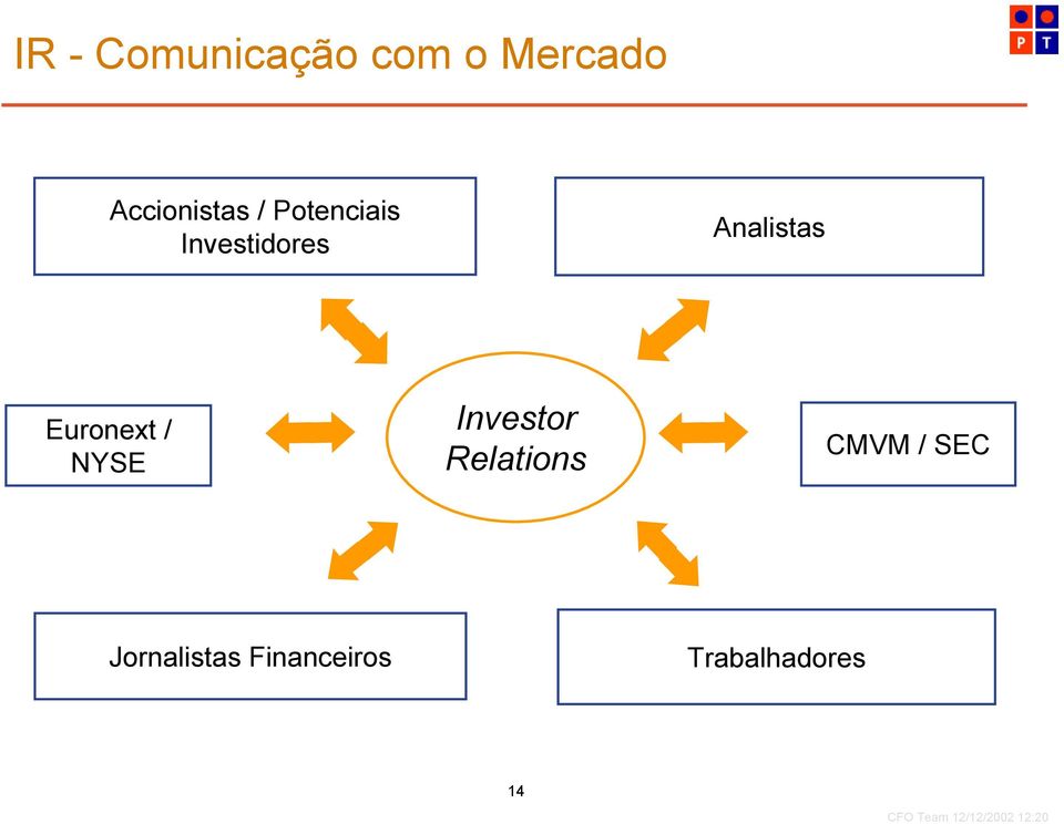 Analistas Euronext / NYSE Investor