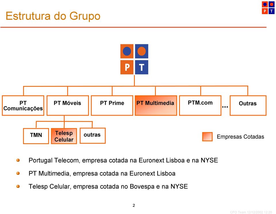 .. TMN Telesp Celular outras Empresas Cotadas Portugal Telecom, empresa