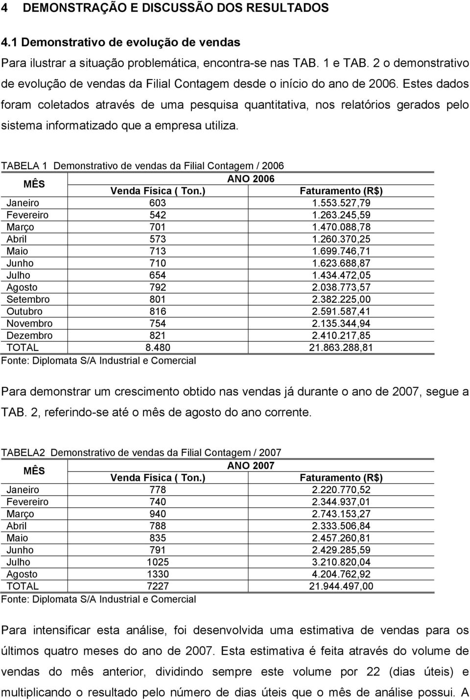 Estes dados foram coletados através de uma pesquisa quantitativa, nos relatórios gerados pelo sistema informatizado que a empresa utiliza.