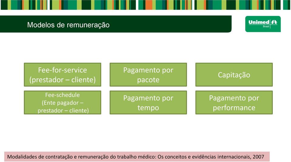 tempo Capitação Pagamento por performance Modalidades de contratação e