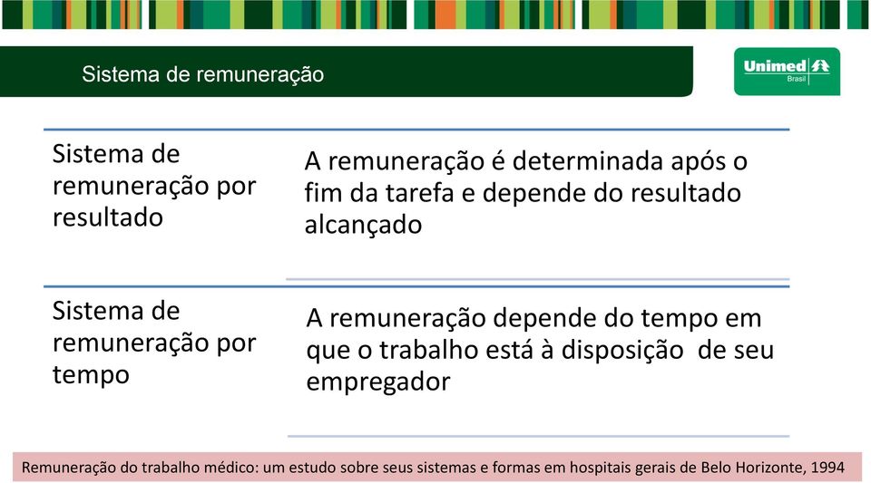 remuneração depende do tempo em que o trabalho está à disposição de seu empregador