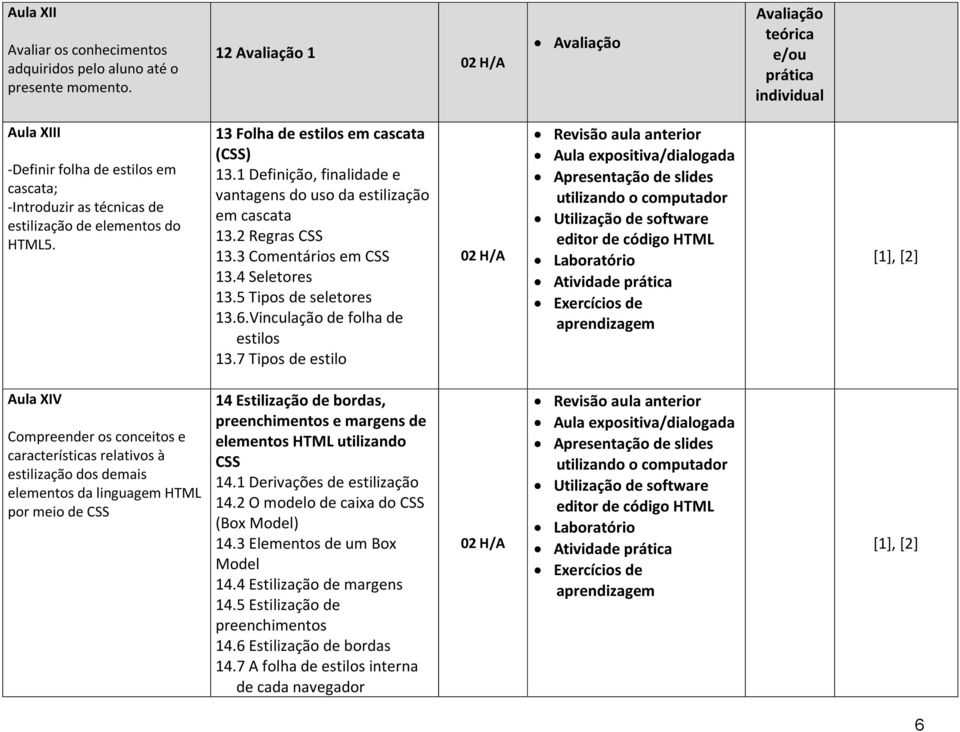 13 Folha de estilos em cascata (CSS) 13.1 Definição, finalidade e vantagens do uso da estilização em cascata 13.2 Regras CSS 13.3 Comentários em CSS 13.4 Seletores 13.5 Tipos de seletores 13.6.