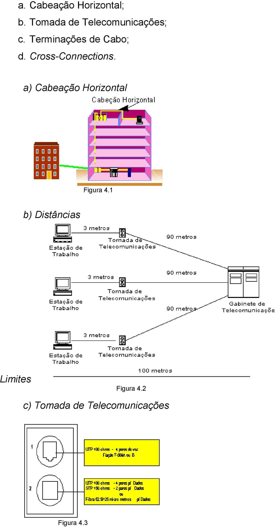 Terminações de Cabo; d. Cross-Connections.