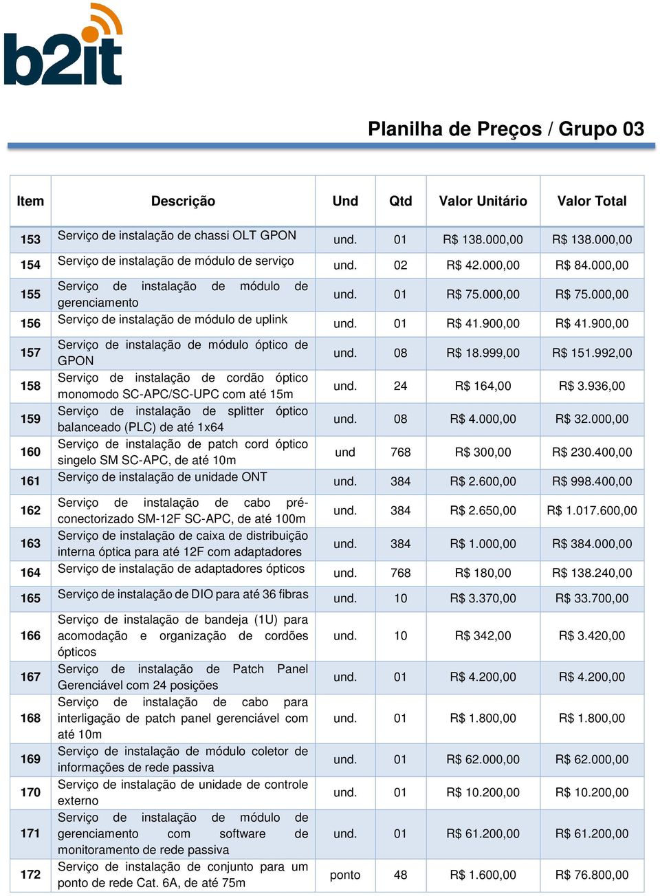 000,00 156 Serviço de instalação de módulo de uplink und. 01 R$ 41.900,00 R$ 41.