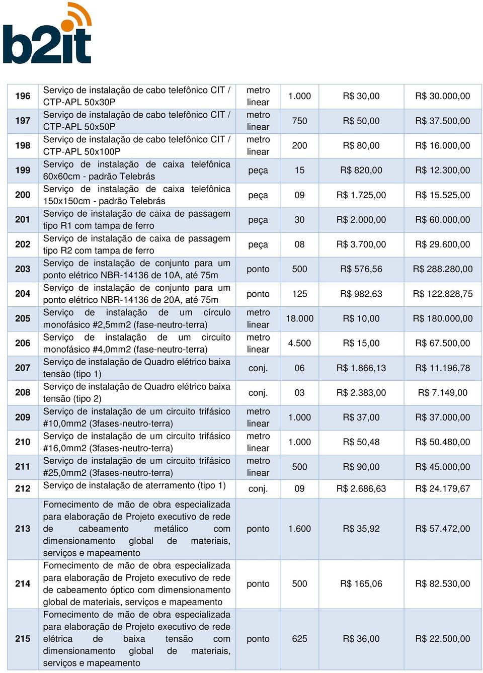 de instalação de caixa de passagem tipo R1 com tampa de ferro Serviço de instalação de caixa de passagem tipo R2 com tampa de ferro ponto elétrico NBR-14136 de 10A, até 75m ponto elétrico NBR-14136