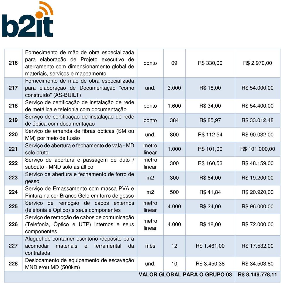 emenda de fibras ópticas (SM ou MM) por meio de fusão Serviço de abertura e fechamento de vala - MD solo bruto Serviço de abertura e passagem de duto / subduto - MND solo asfáltico Serviço de