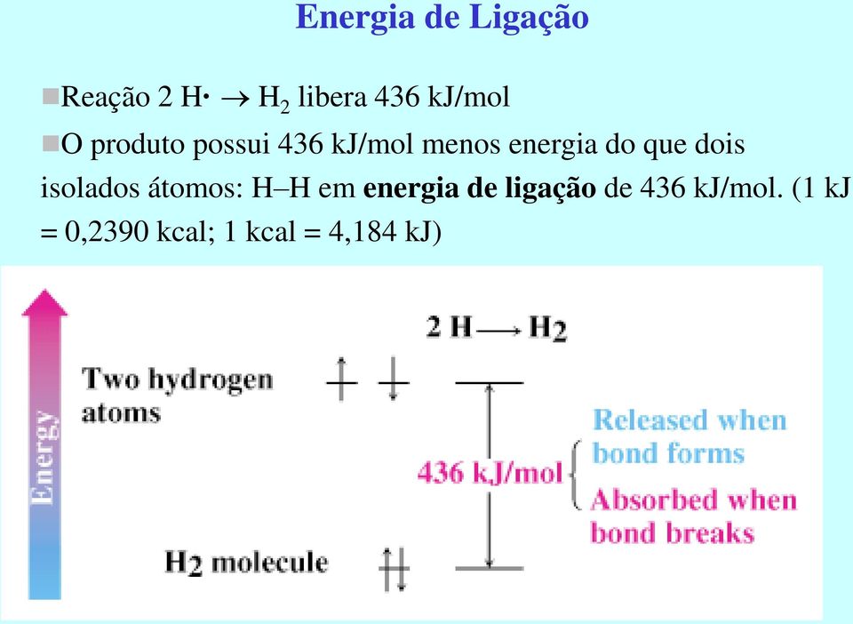 do que dois isolados átomos: H H em energia de