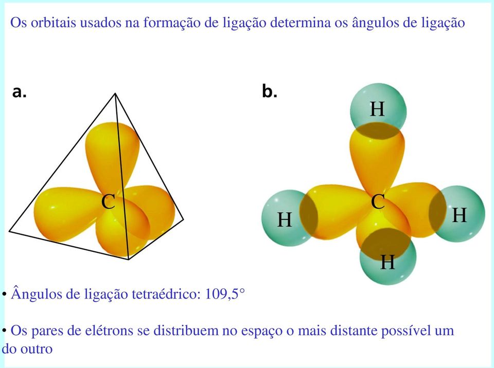 ligação tetraédrico: 109,5 Os pares de elétrons