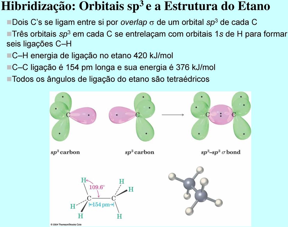 H para formar seis ligações C H C H energia de ligação no etano 420 kj/mol C C ligação é