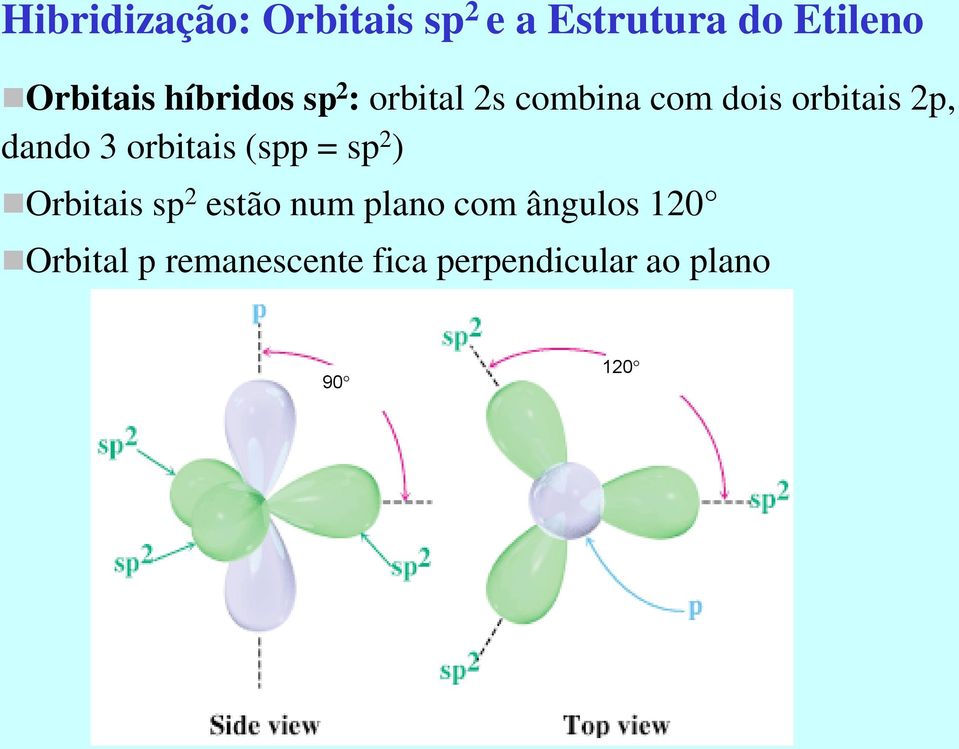 3 orbitais (spp = sp 2 ) Orbitais sp 2 estão num plano com