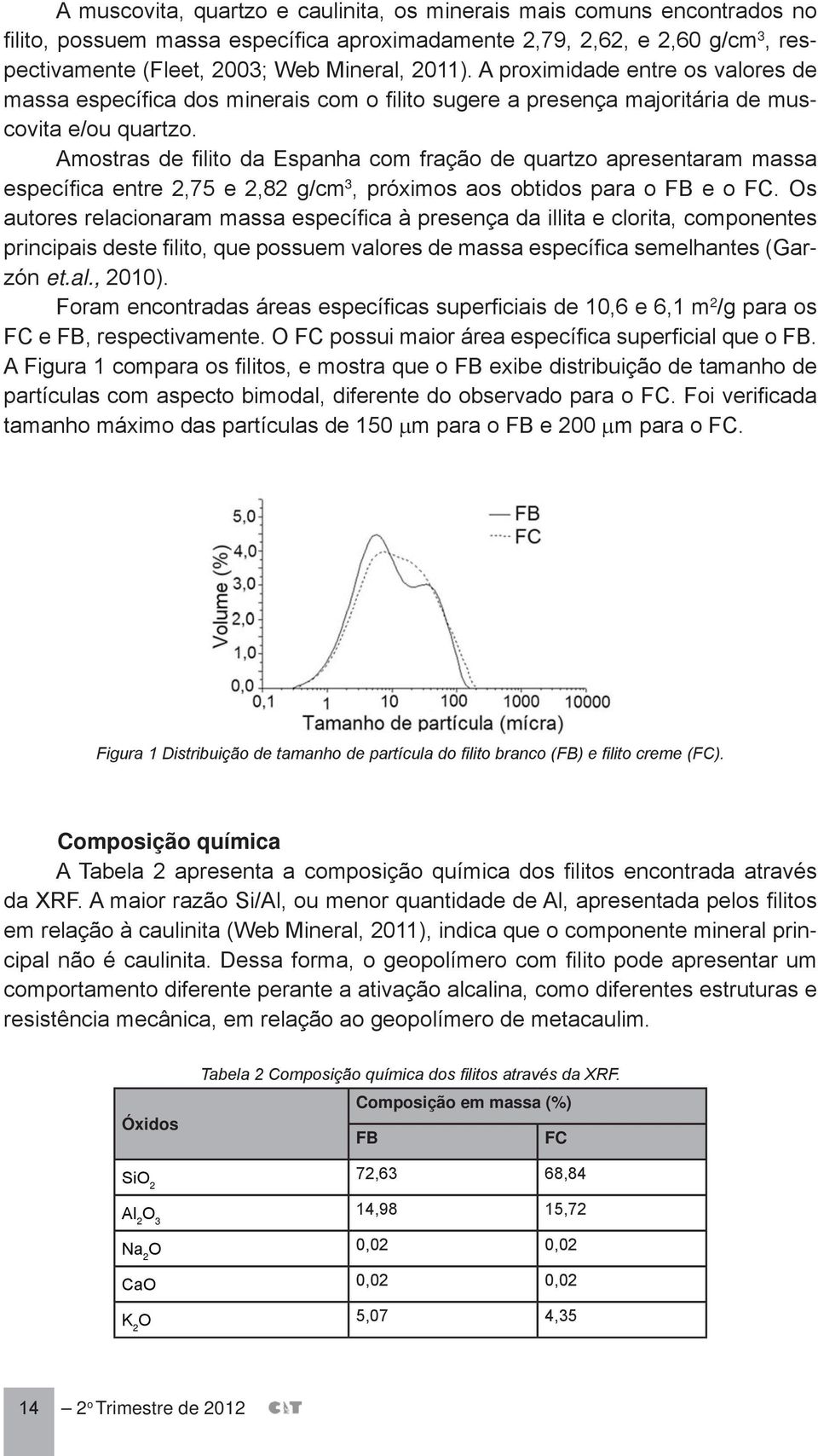 Amostras de filito da Espanha com fração de quartzo apresentaram massa específica entre 2,75 e 2,82 g/cm 3, próximos aos obtidos para o FB e o FC.