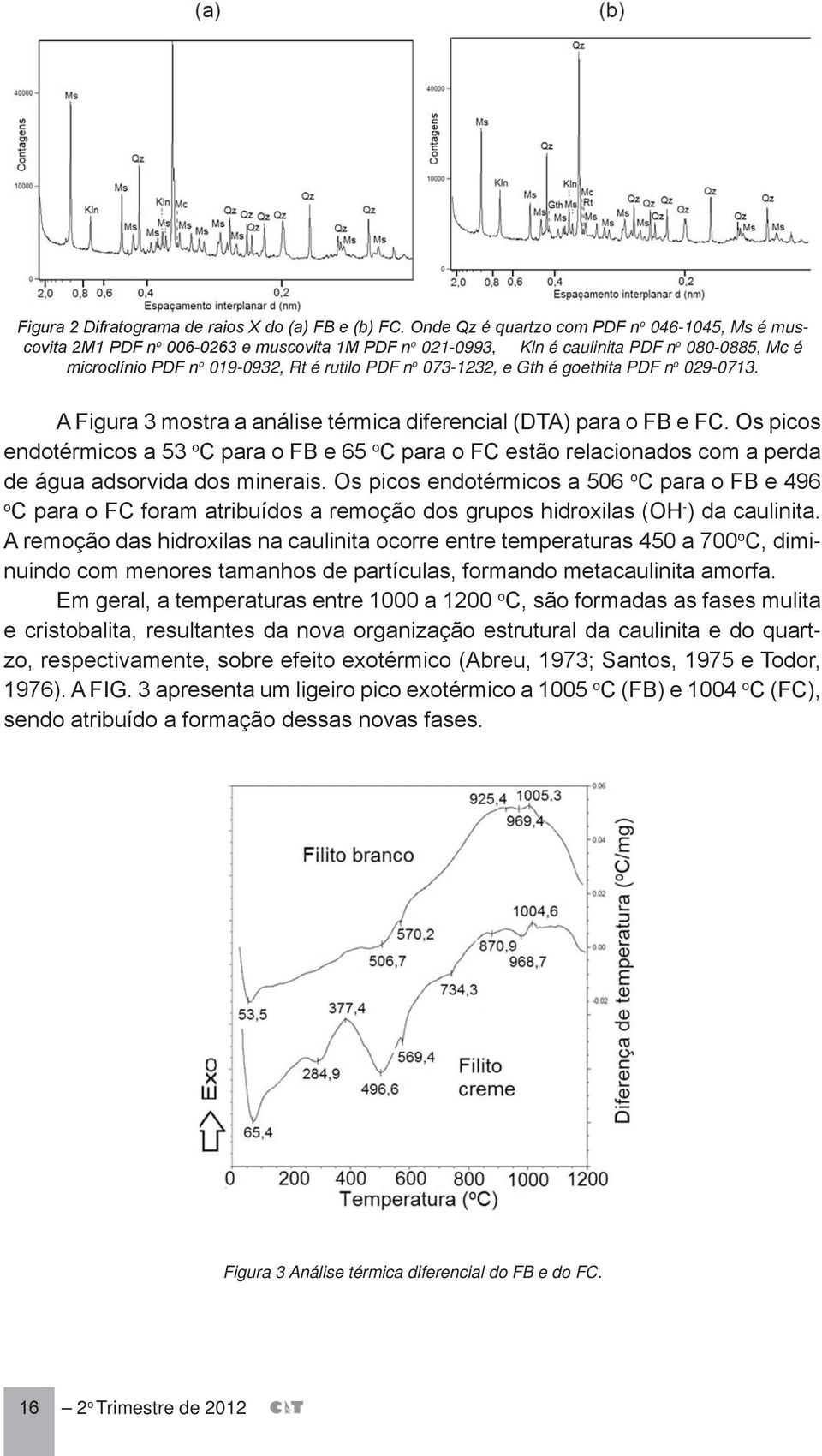 073-1232, e Gth é goethita PDF n o 029-0713. A Figura 3 mostra a análise térmica diferencial (DTA) para o FB e FC.
