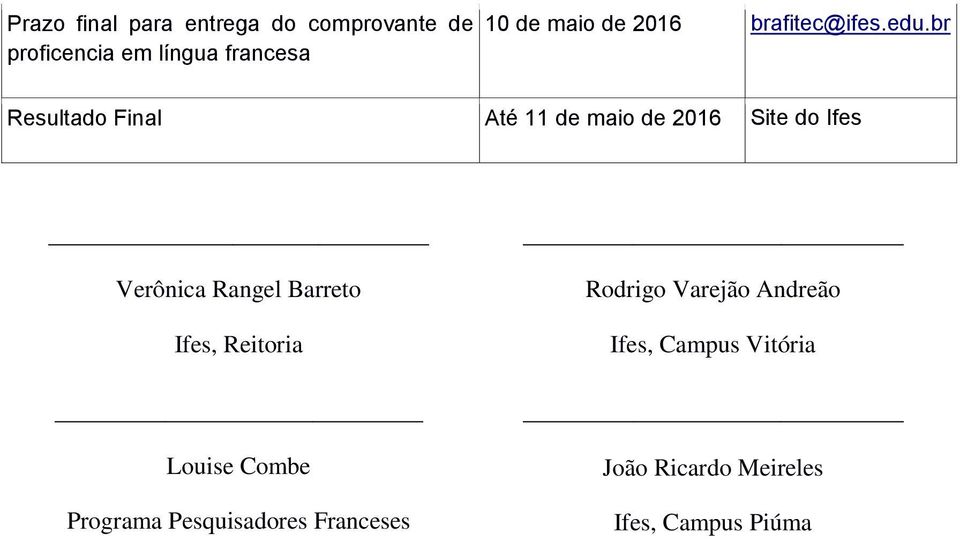 br Resultado Final Até 11 de maio de 2016 Site do Ifes Verônica Rangel Barreto