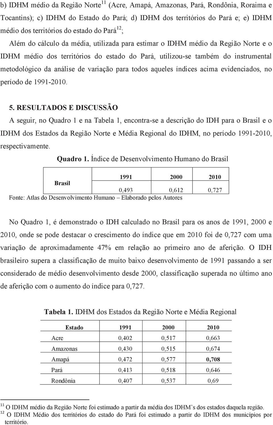 variação para todos aqueles índices acima evidenciados, no período de 1991-2010. 5.