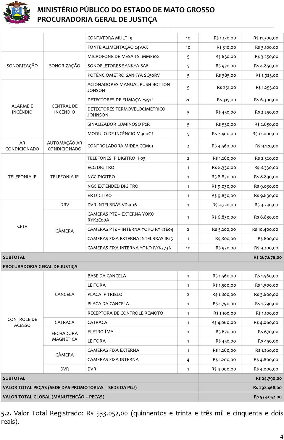 925,00 ACIONADORES MANUAL PUSH BOTTON JOHSON 5 R$ 251,00 R$ 1.255,00 DETECTORES DE FUMAÇA 2951J 20 R$ 315,00 R$ 6.300,00 DETECTORES TERMOVELOCIMÉTRICO JOHNSON 5 R$ 450,00 R$ 2.