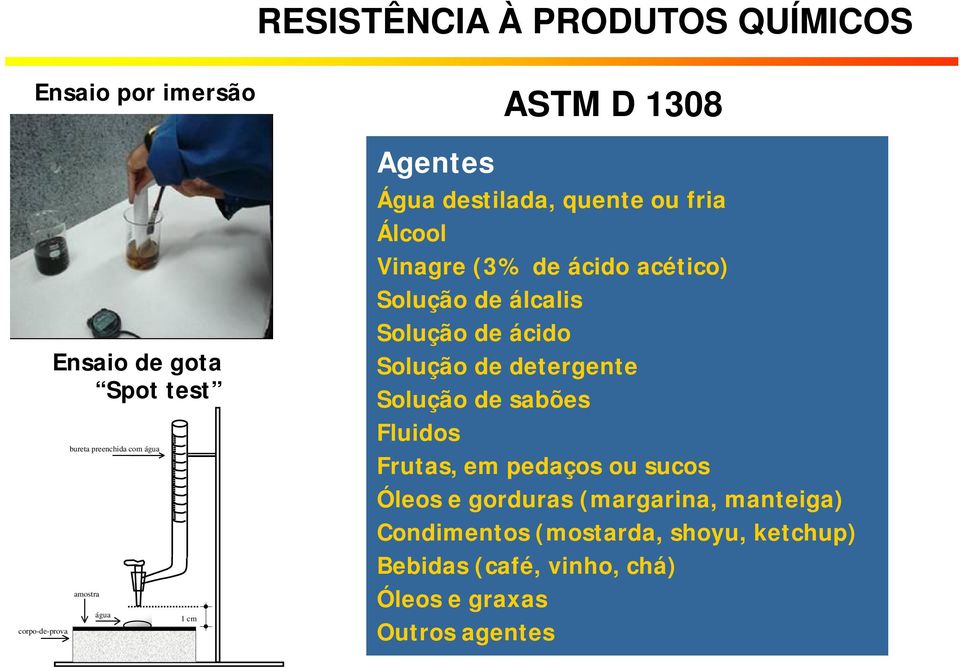 álcalis Solução de ácido Solução de detergente Solução de sabões Fluidos Frutas, em pedaços ou sucos Óleos e gorduras