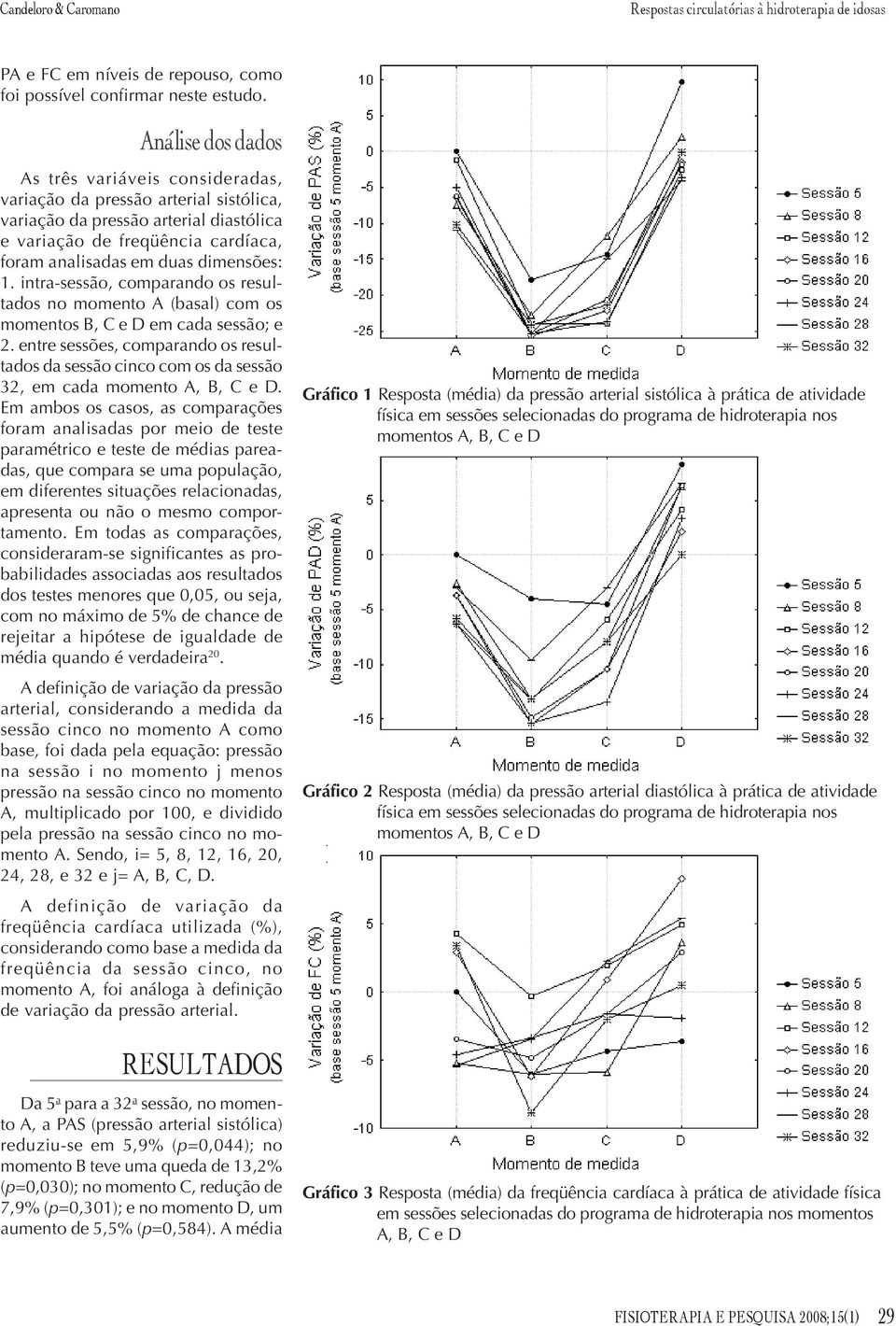 dimensões: 1. intra-sessão, comparando os resultados no momento A (basal) com os momentos B, C e D em cada sessão; e 2.