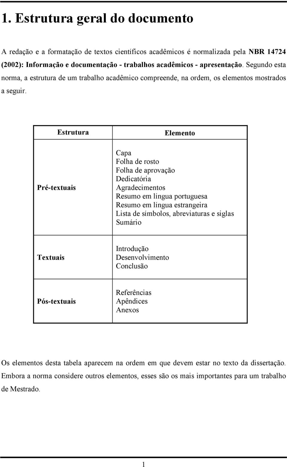 Estrutura Pré-textuais Elemento Capa Folha de rosto Folha de aprovação Dedicatória Agradecimentos Resumo em língua portuguesa Resumo em língua estrangeira Lista de símbolos, abreviaturas e siglas