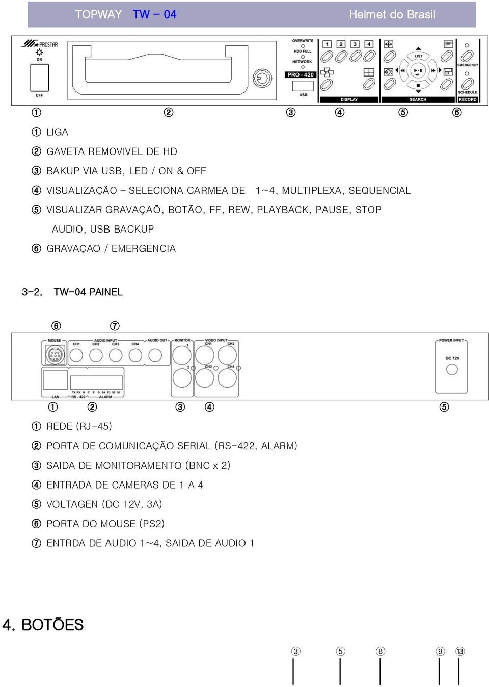 3-2. TW-04 PAINEL 6 7 1 2 3 4 5 1 REDE (RJ-45) 2 PORTA DE COMUNICAÇÃO SERIAL (RS-422, ALARM) 3 SAIDA DE MONITORAMENTO (BNC x