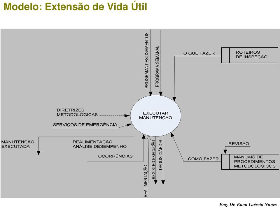 REQUERIMENTOS E NORMAS MANUAIS DE PROCEDIMENTOS METODOLÓGICOS PROGRAMAR PROGRAMA DE DESLIGAMENTOS PROGRAMA SEMANAL OPERAÇÃO / EXECUTAR RECURSOS MATERIAIS PERIODICIDADE O QUE FAZER O QUE FAZER MANUAL