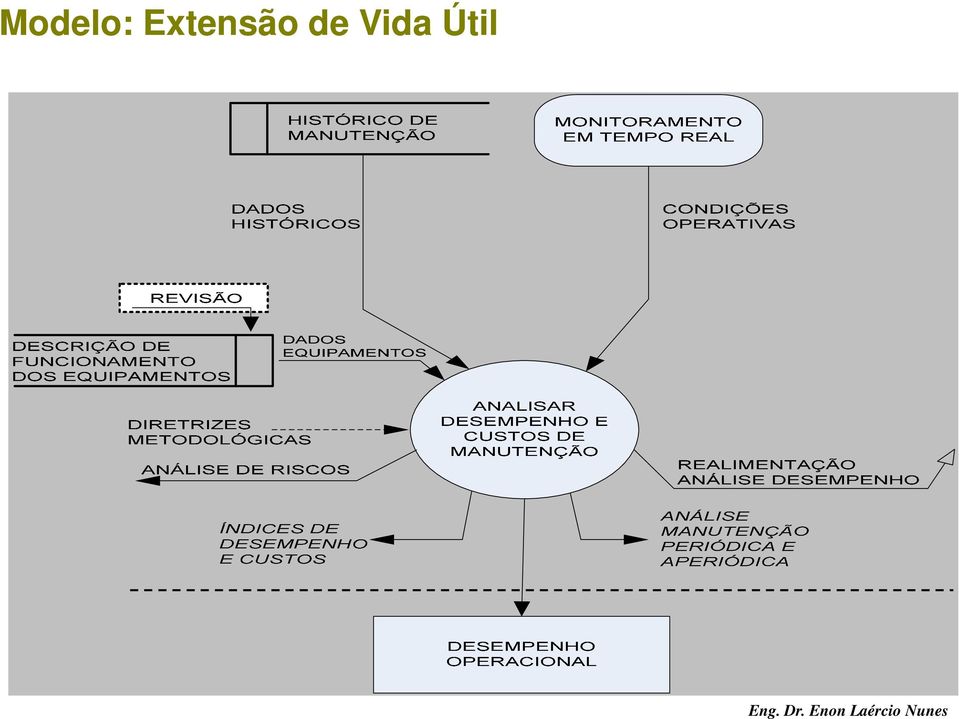 REQUERIMENTOS E NORMAS MANUAIS DE PROCEDIMENTOS METODOLÓGICOS PROGRAMAR PROGRAMA DE DESLIGAMENTOS PROGRAMA SEMANAL OPERAÇÃO / EXECUTAR RECURSOS MATERIAIS PERIODICIDADE O QUE FAZER O QUE FAZER MANUAL