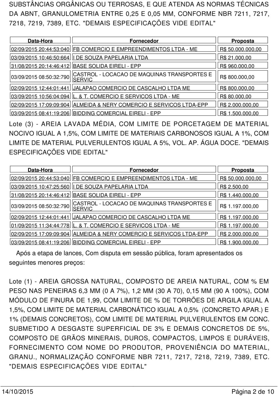 000,00 03/09/2015 10:46:50:664 I DE SOUZA PAPELARIA LTDA R$ 21.000,00 31/08/2015 20:14:46:412 BASE SOLIDA EIRELI - EPP R$ 960.