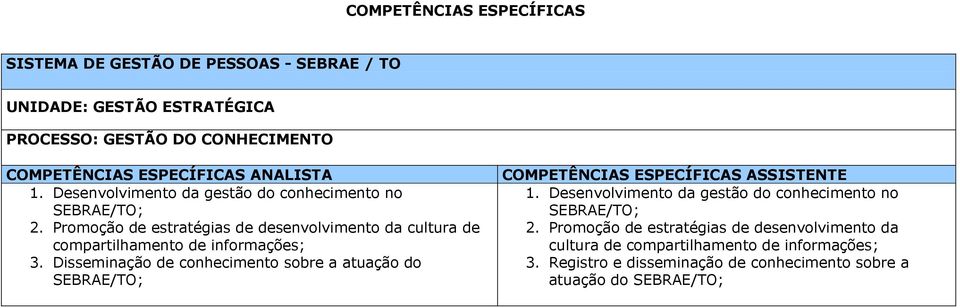 Promoção de estratégias de desenvolvimento da cultura de compartilhamento de informações; 3.